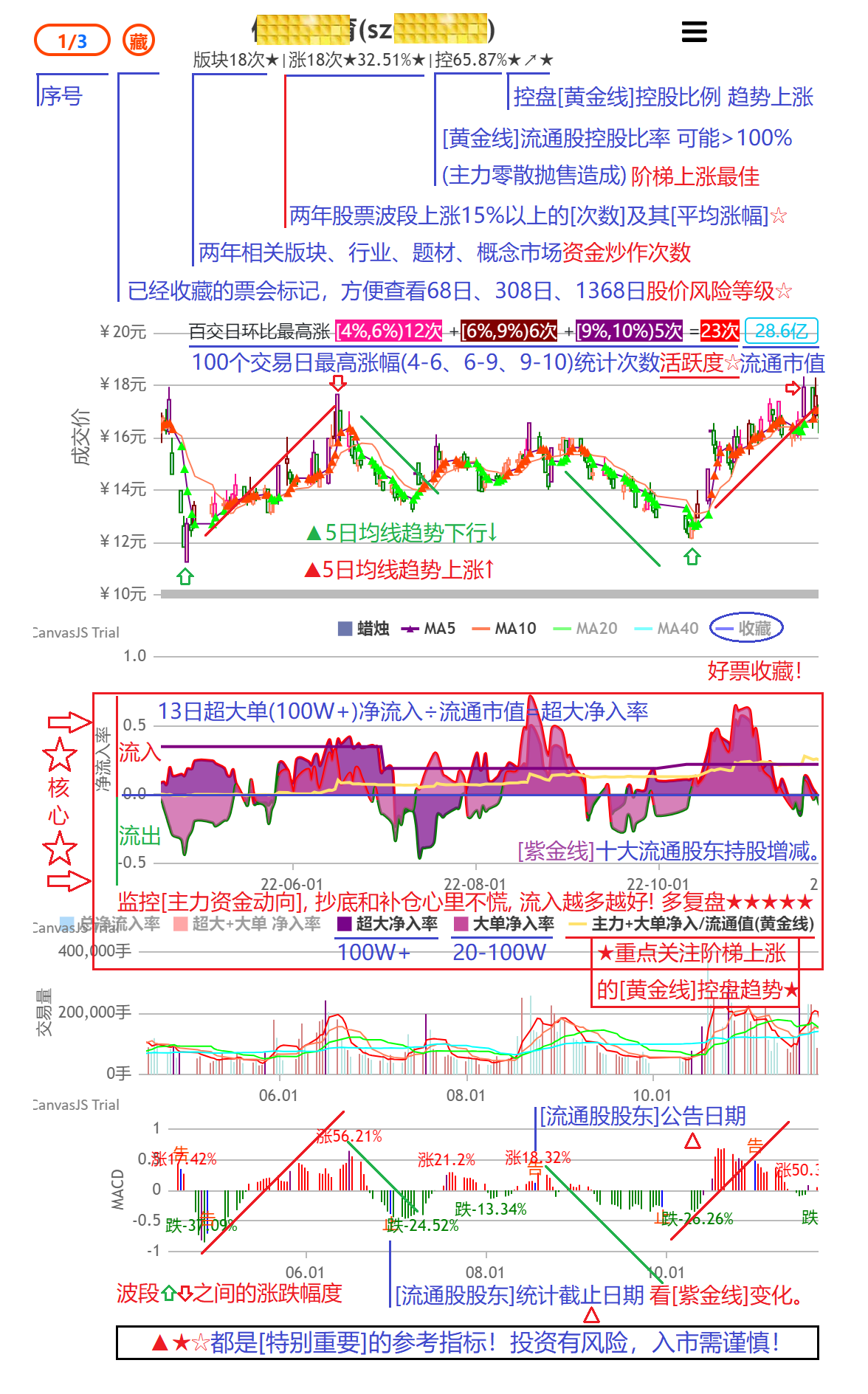 2024年末量化系统总结